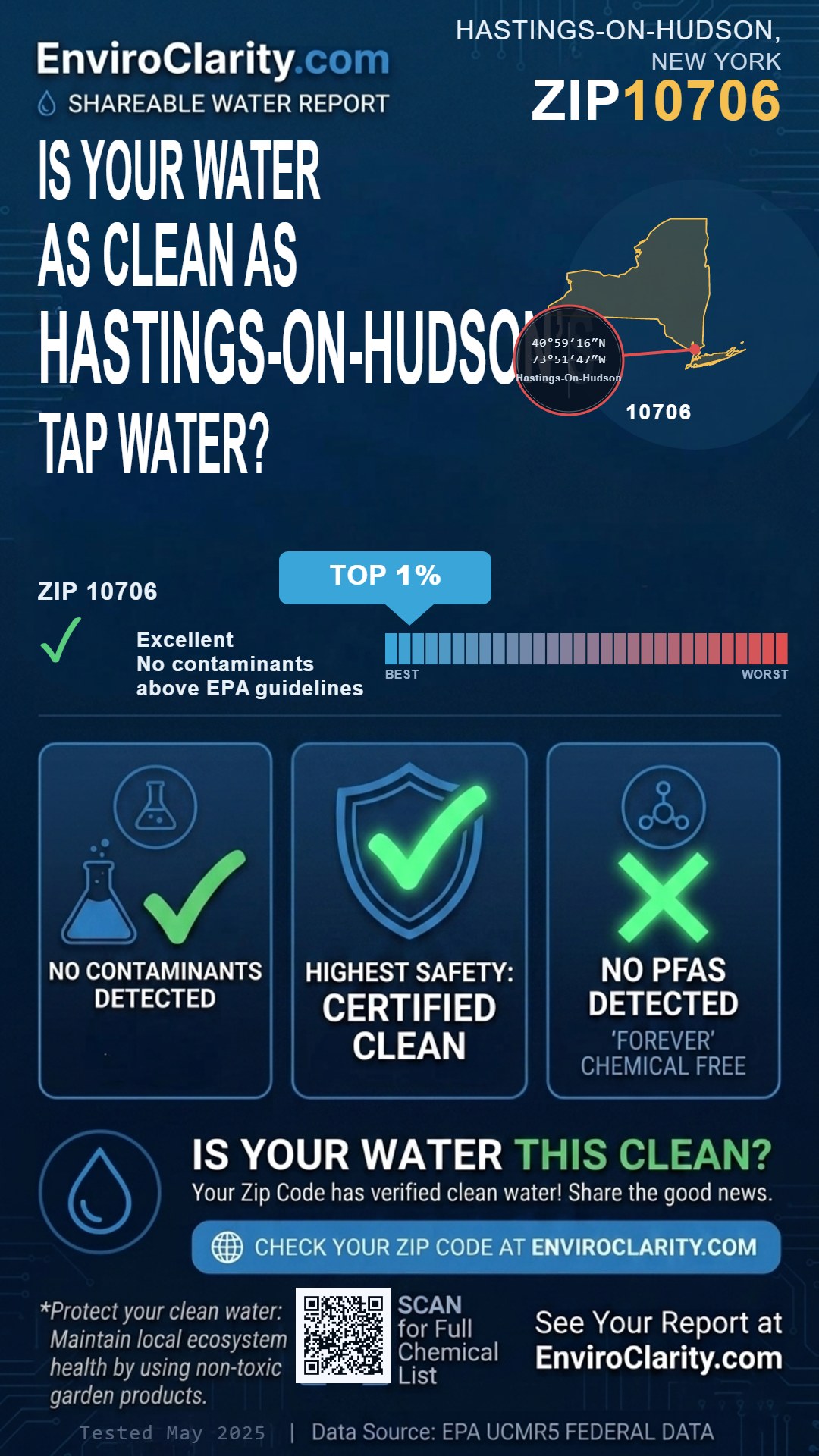 10706 water quality report infographic