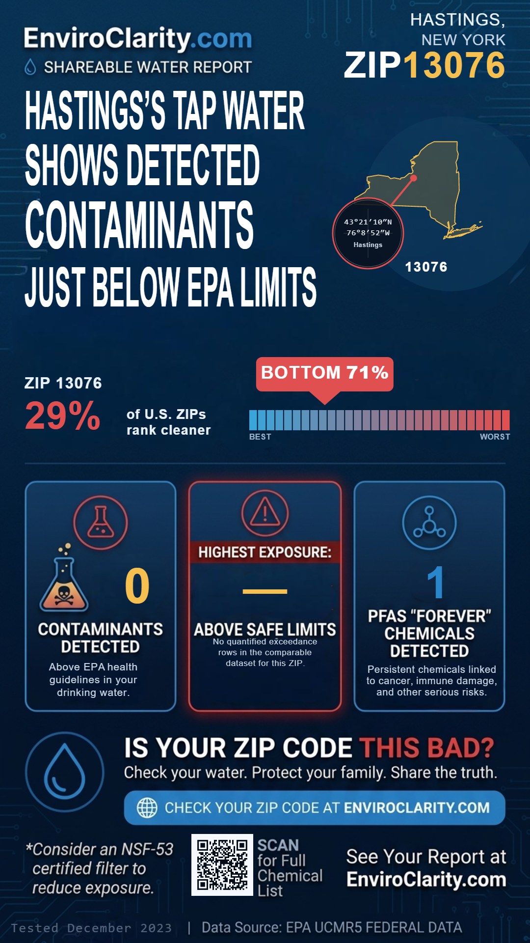 13076 water quality report infographic