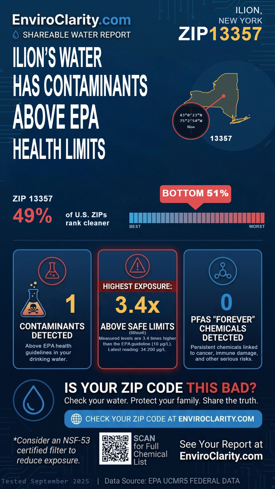 13357 water quality report infographic