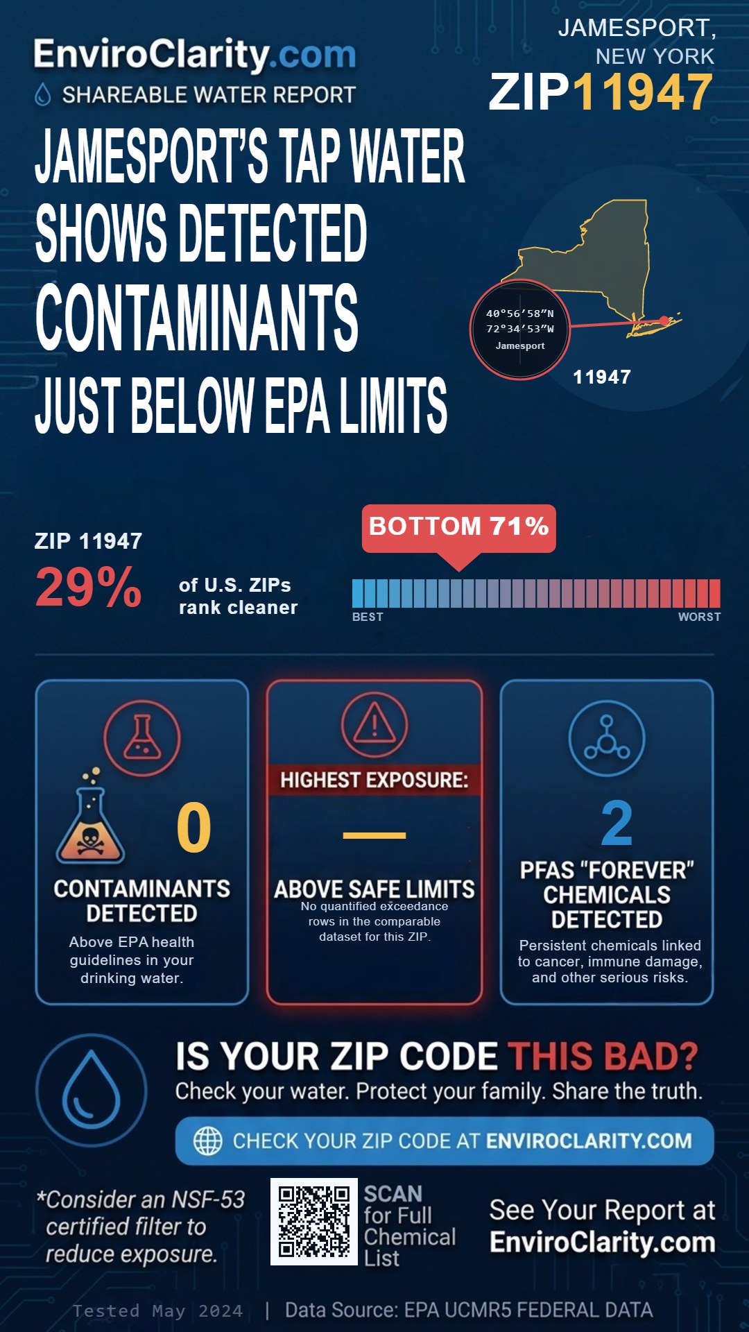 11947 water quality report infographic