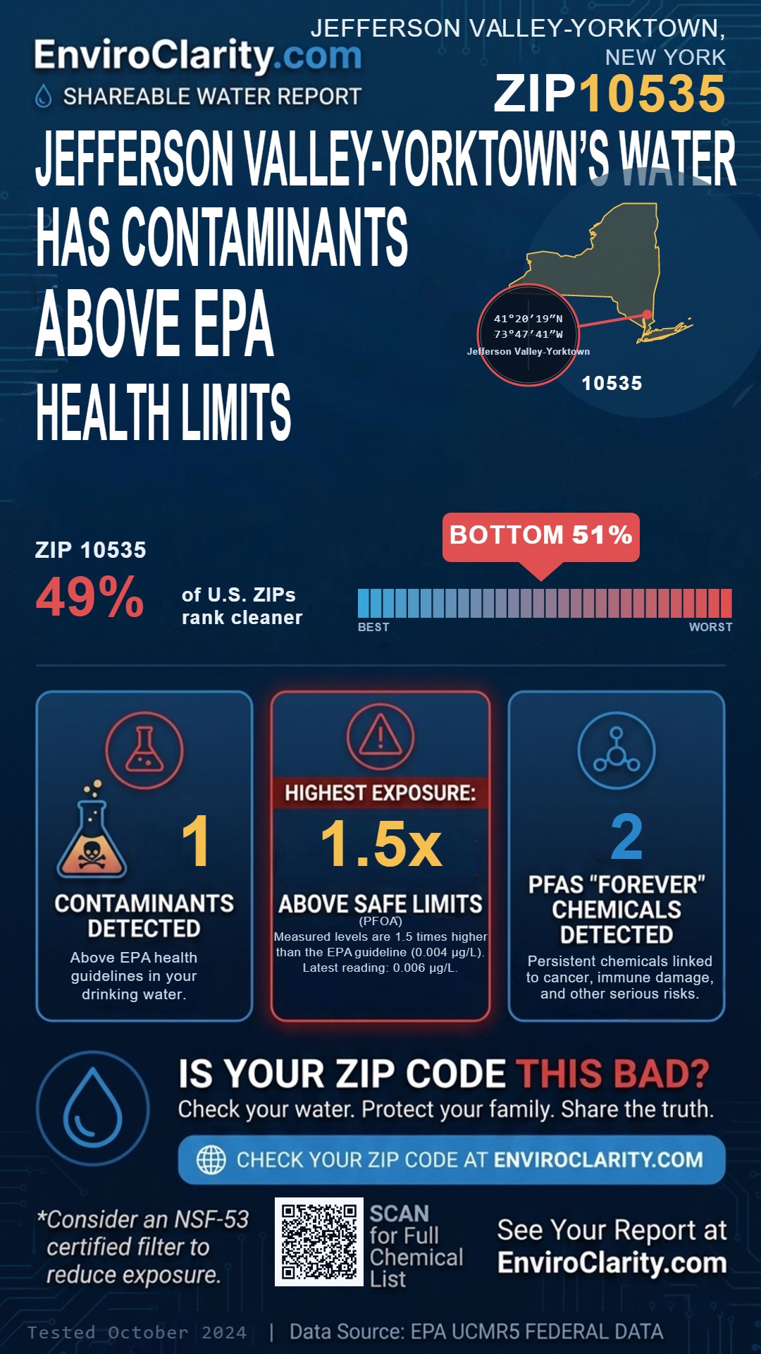 10535 water quality report infographic