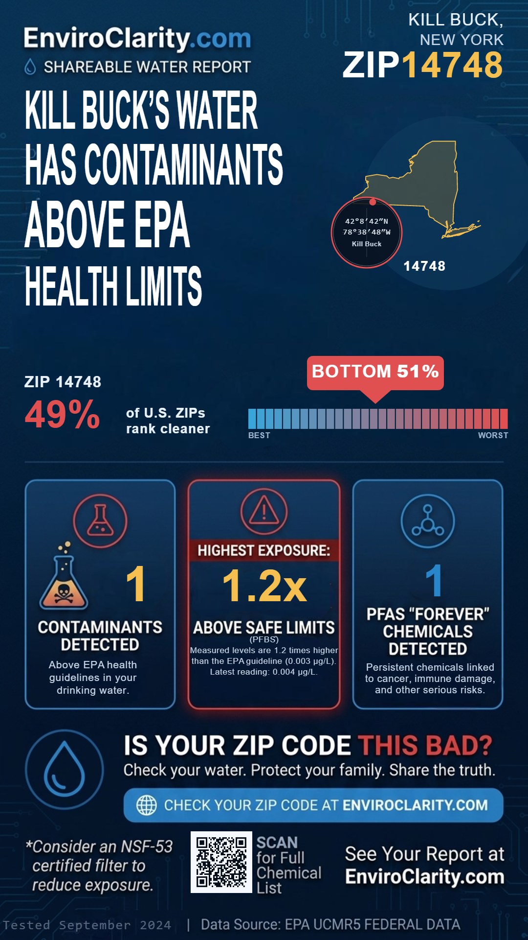 14748 water quality report infographic