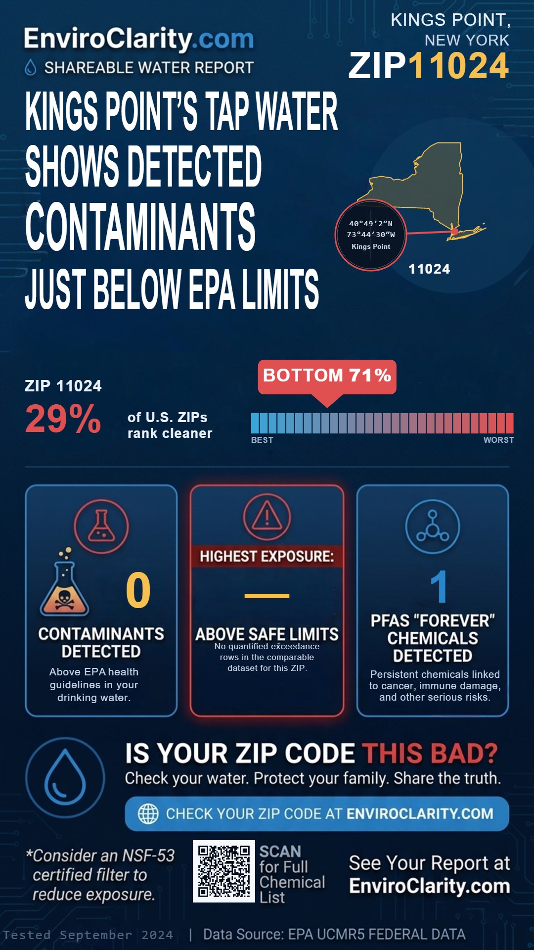 11024 water quality report infographic