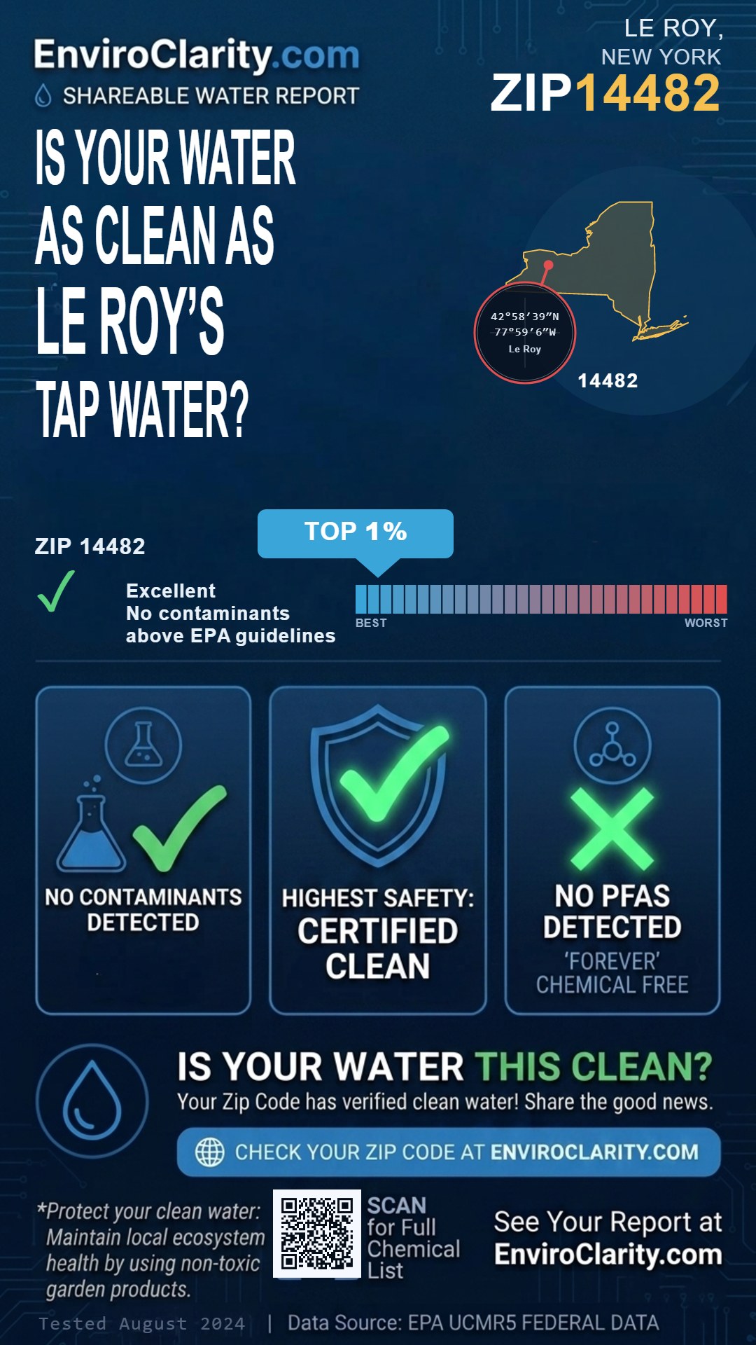 14482 water quality report infographic