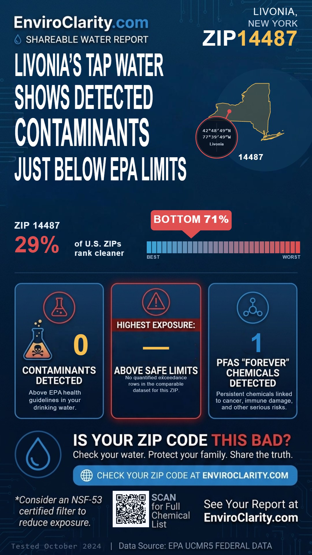14487 water quality report infographic