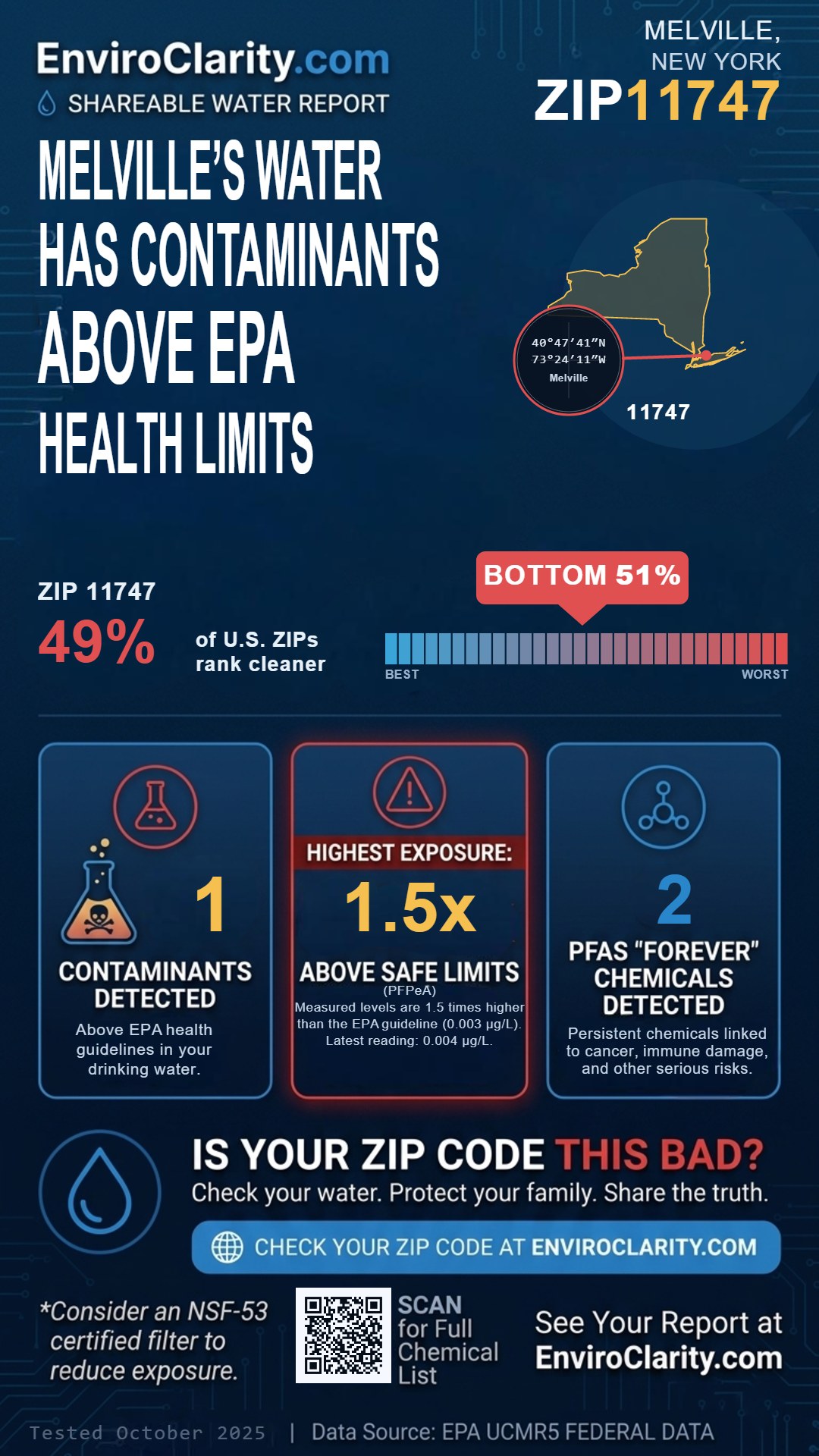 11747 water quality report infographic