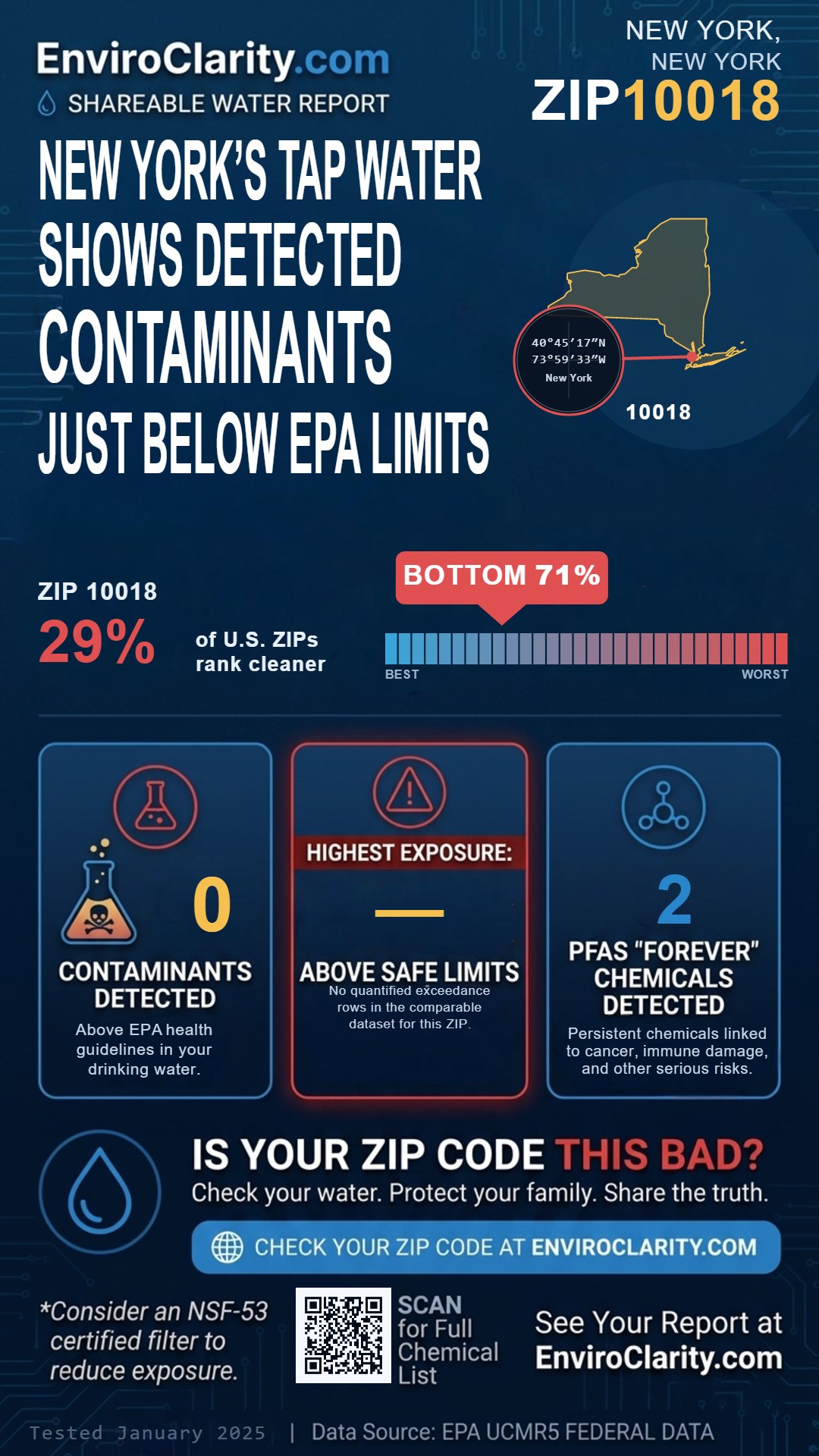 10018 water quality report infographic