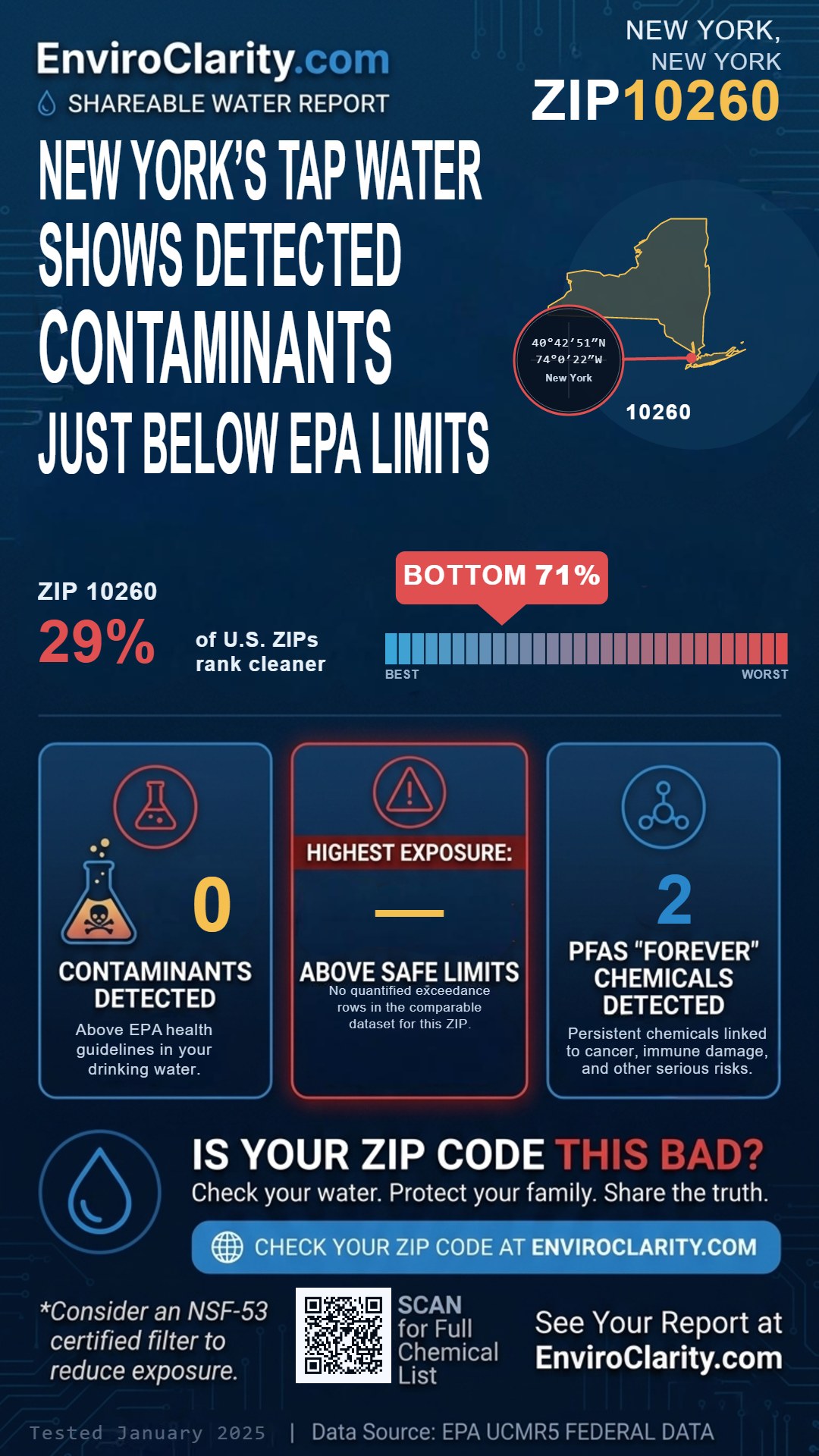 10260 water quality report infographic