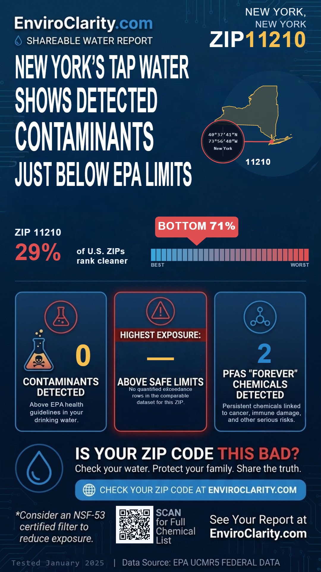 11210 water quality report infographic