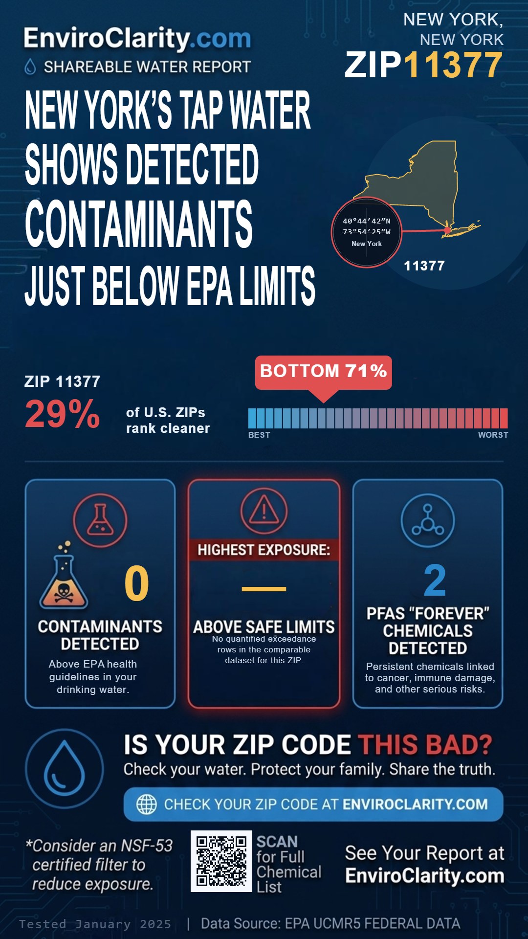 11377 water quality report infographic