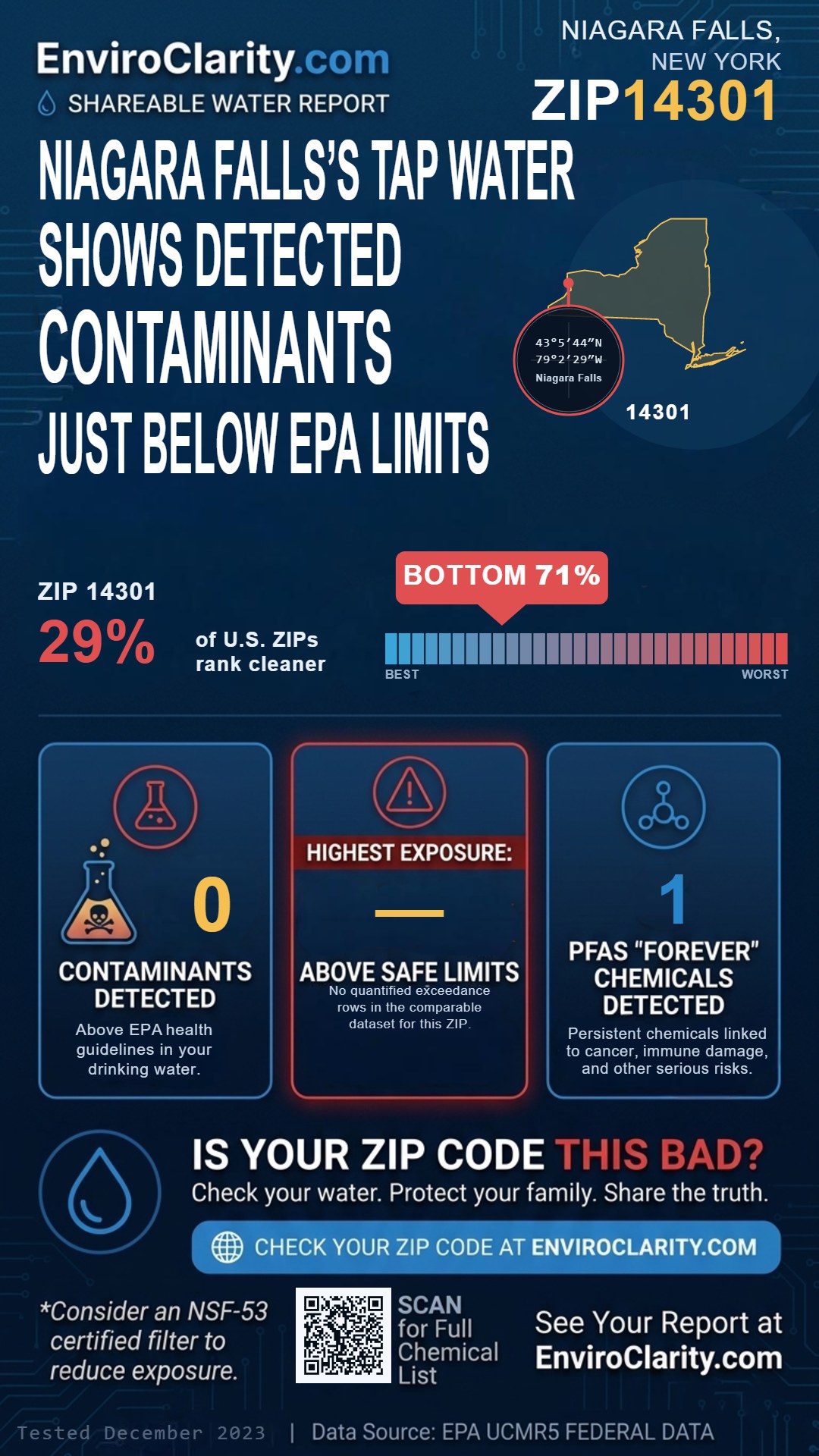 14301 water quality report infographic