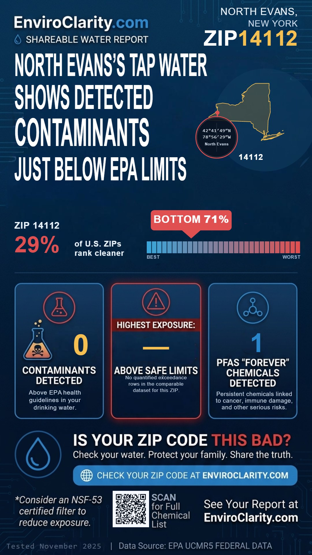 14112 water quality report infographic