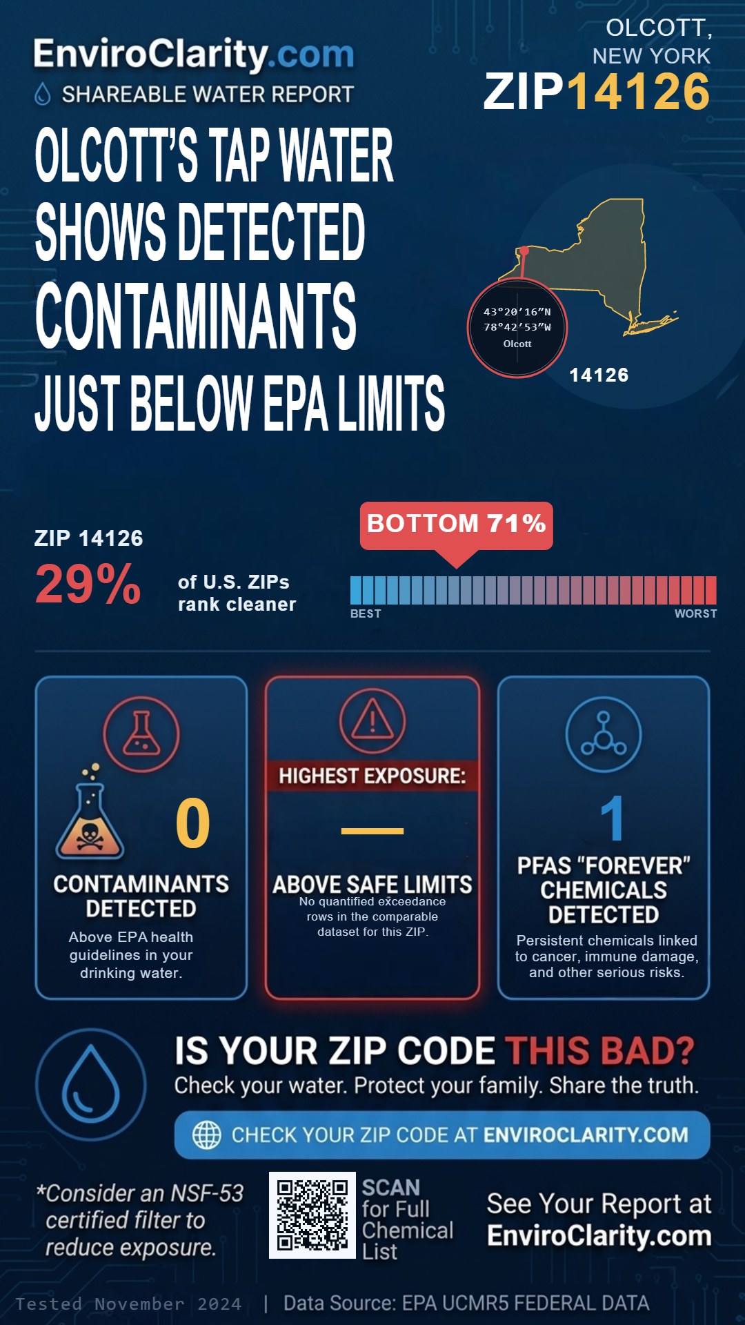 14126 water quality report infographic