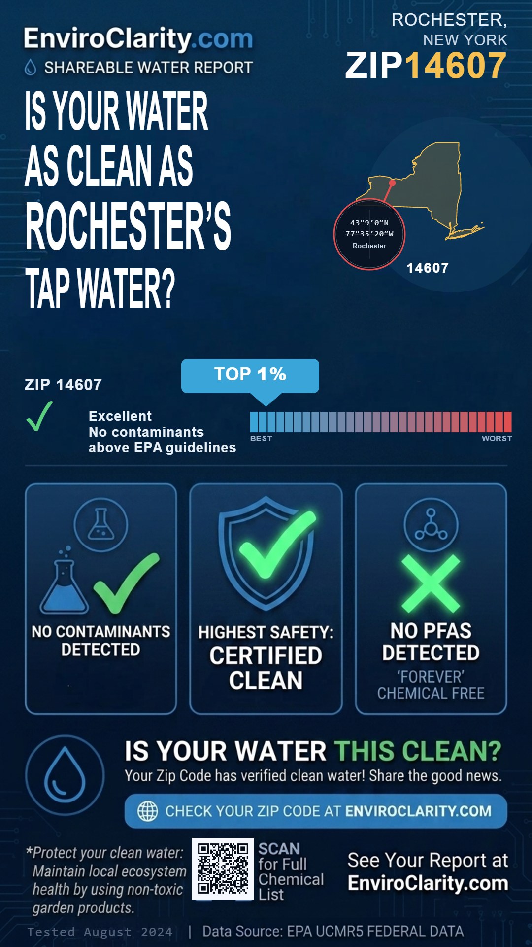 14607 water quality report infographic
