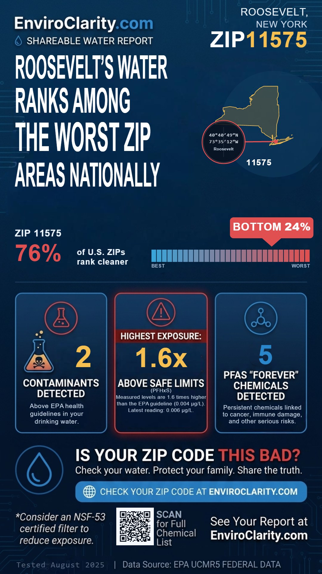 11575 water quality report infographic