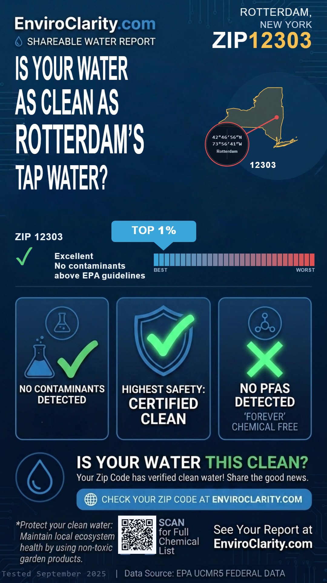 12303 water quality report infographic