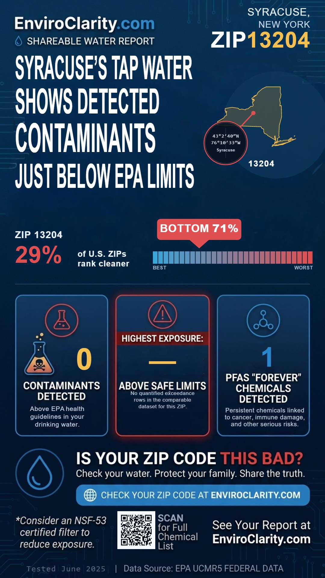 13204 water quality report infographic