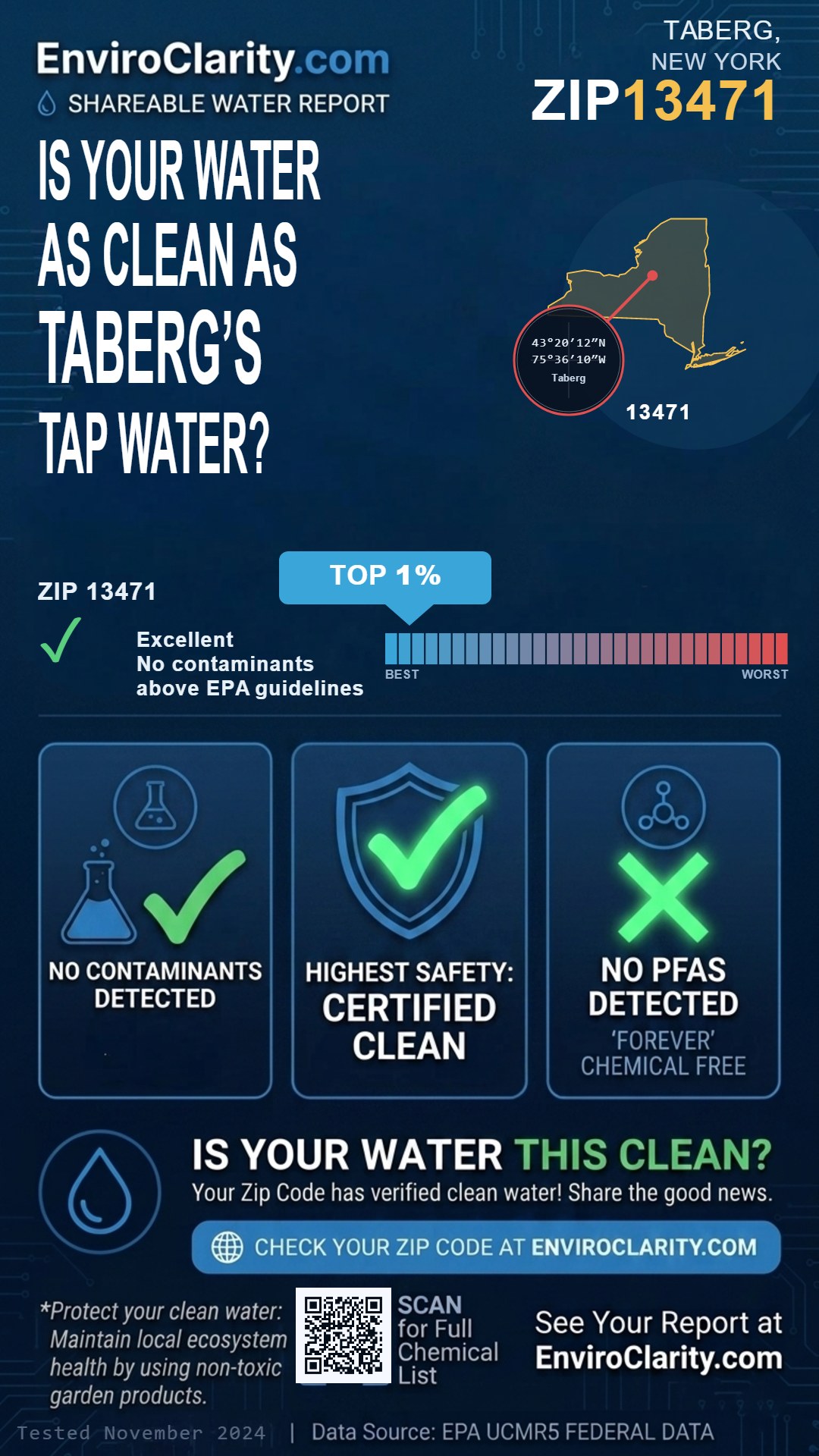 13471 water quality report infographic