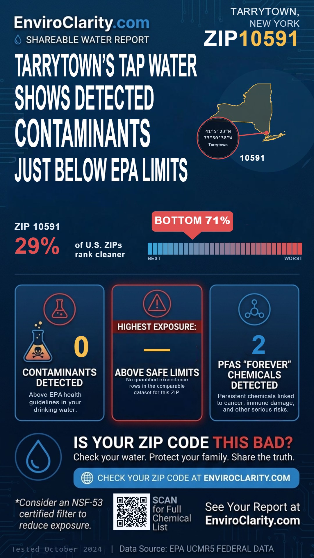 10591 water quality report infographic