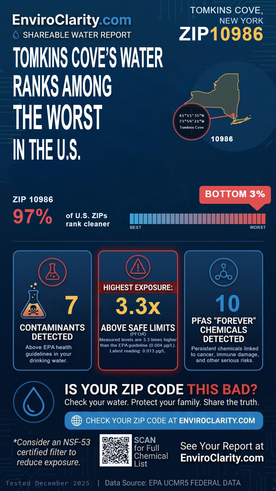 10986 water quality report infographic