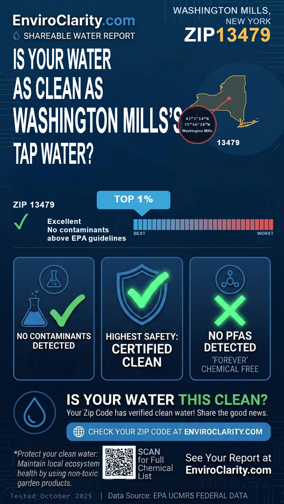 13479 water quality report infographic