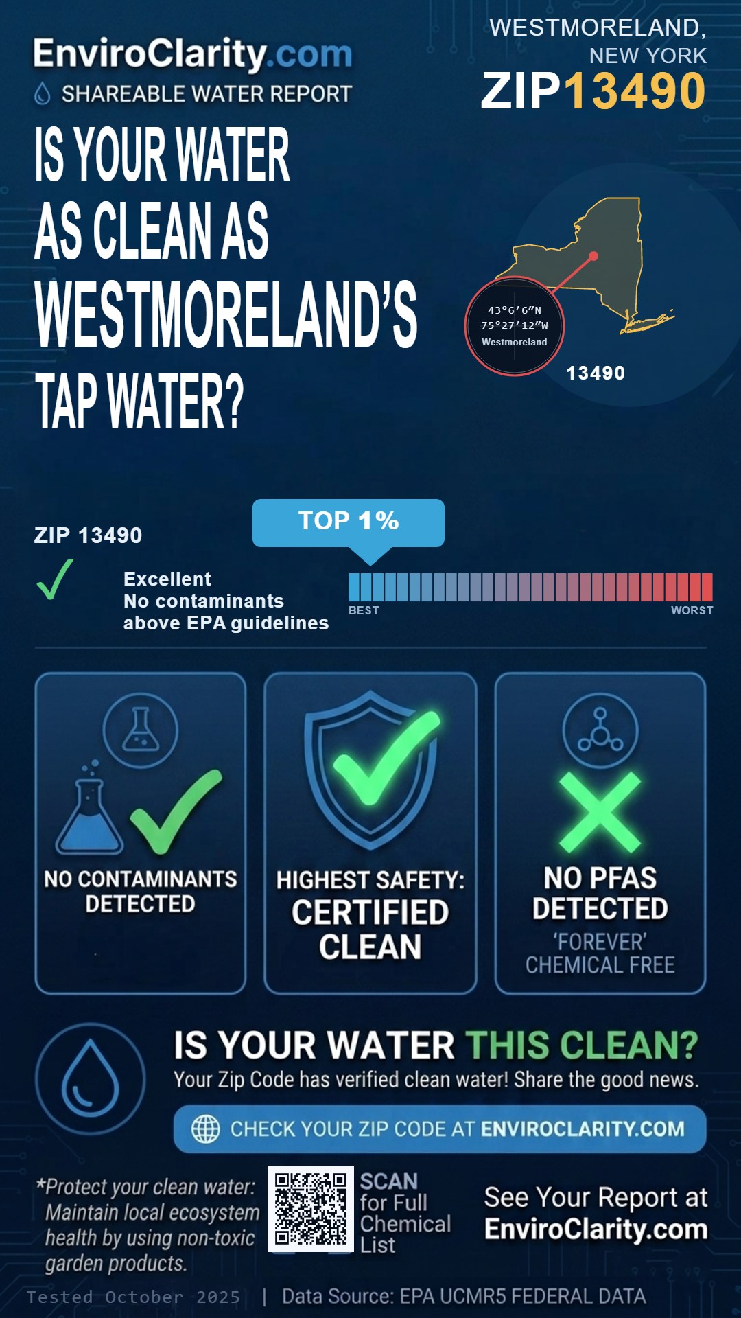 13490 water quality report infographic
