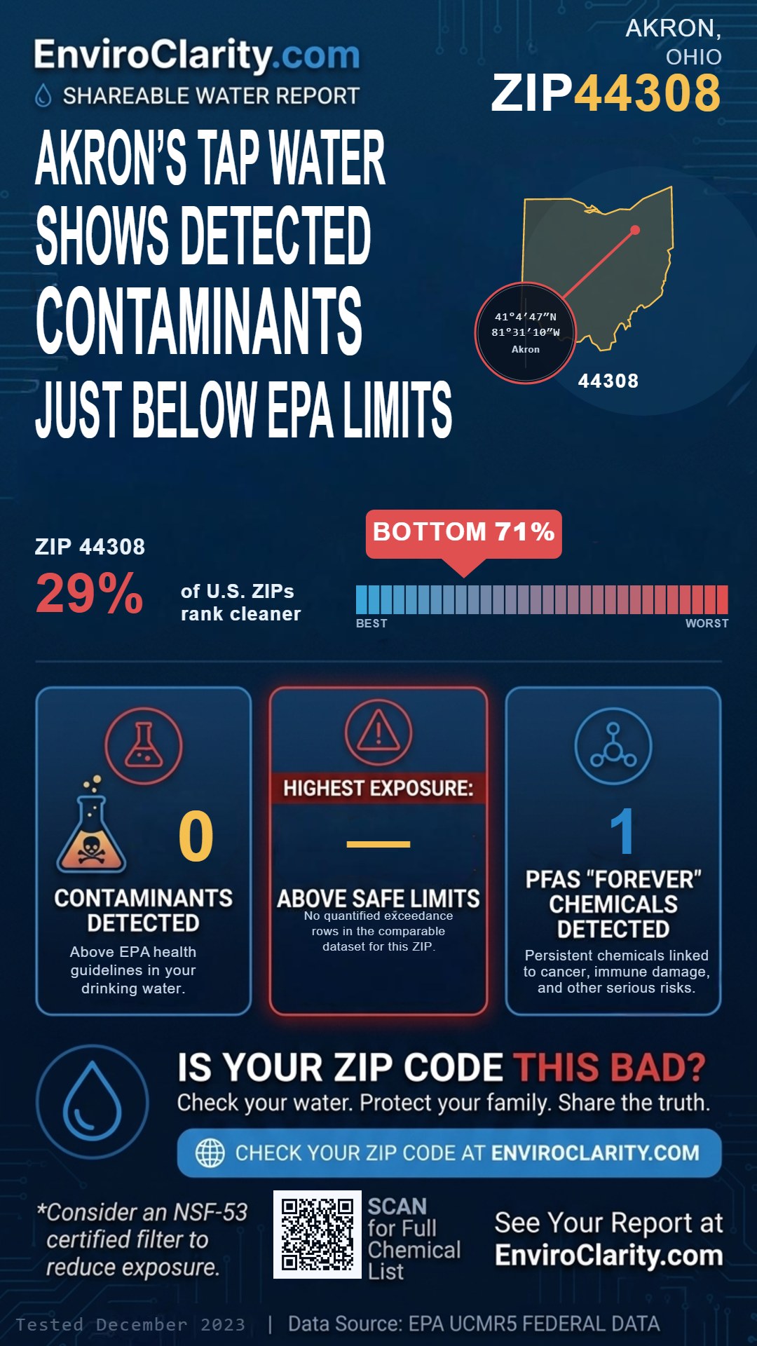 44308 water quality report infographic