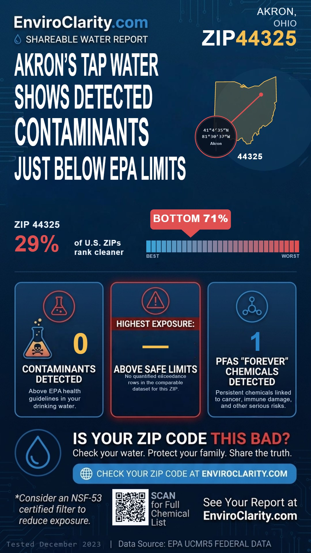 44325 water quality report infographic