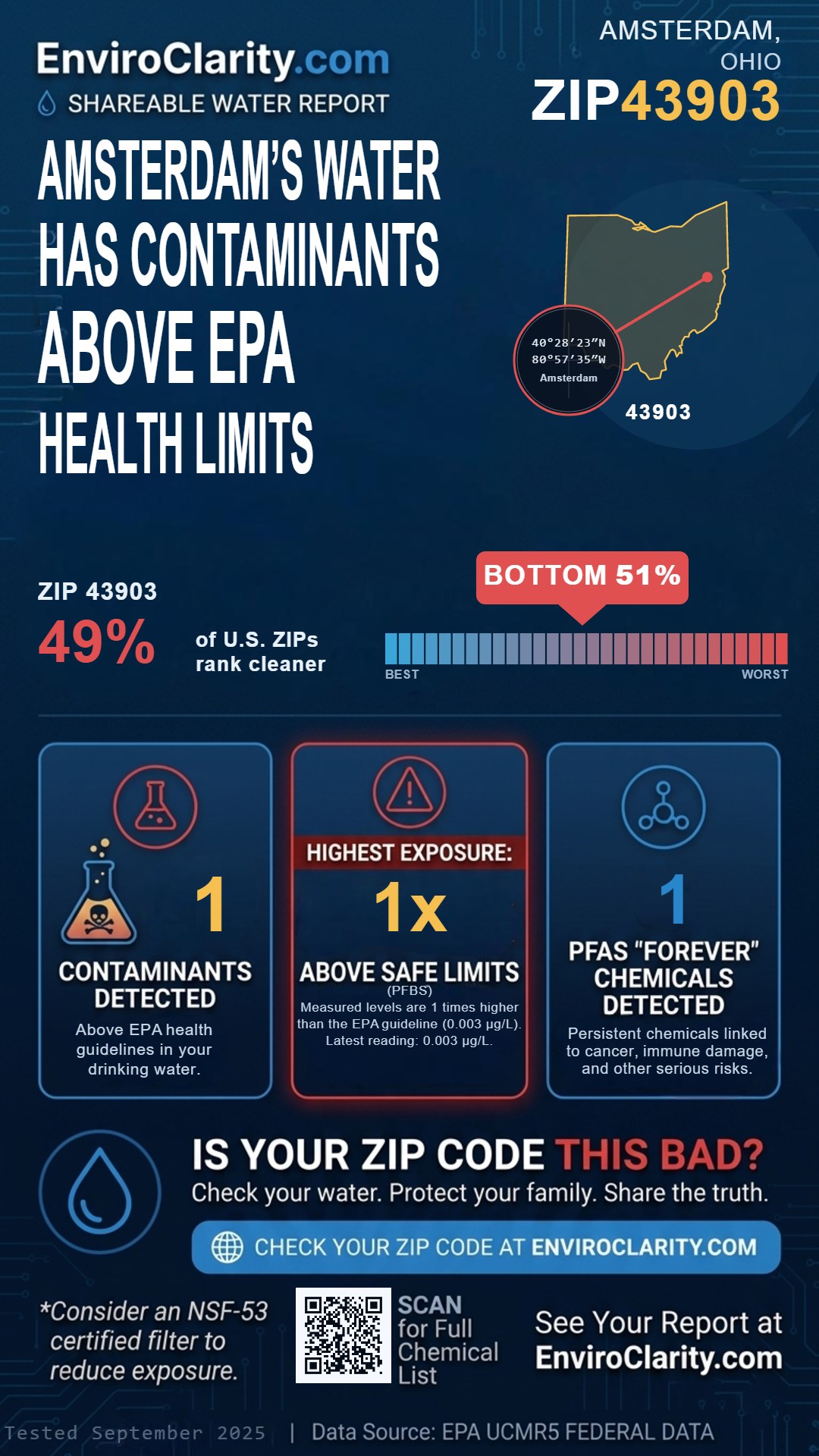 43903 water quality report infographic