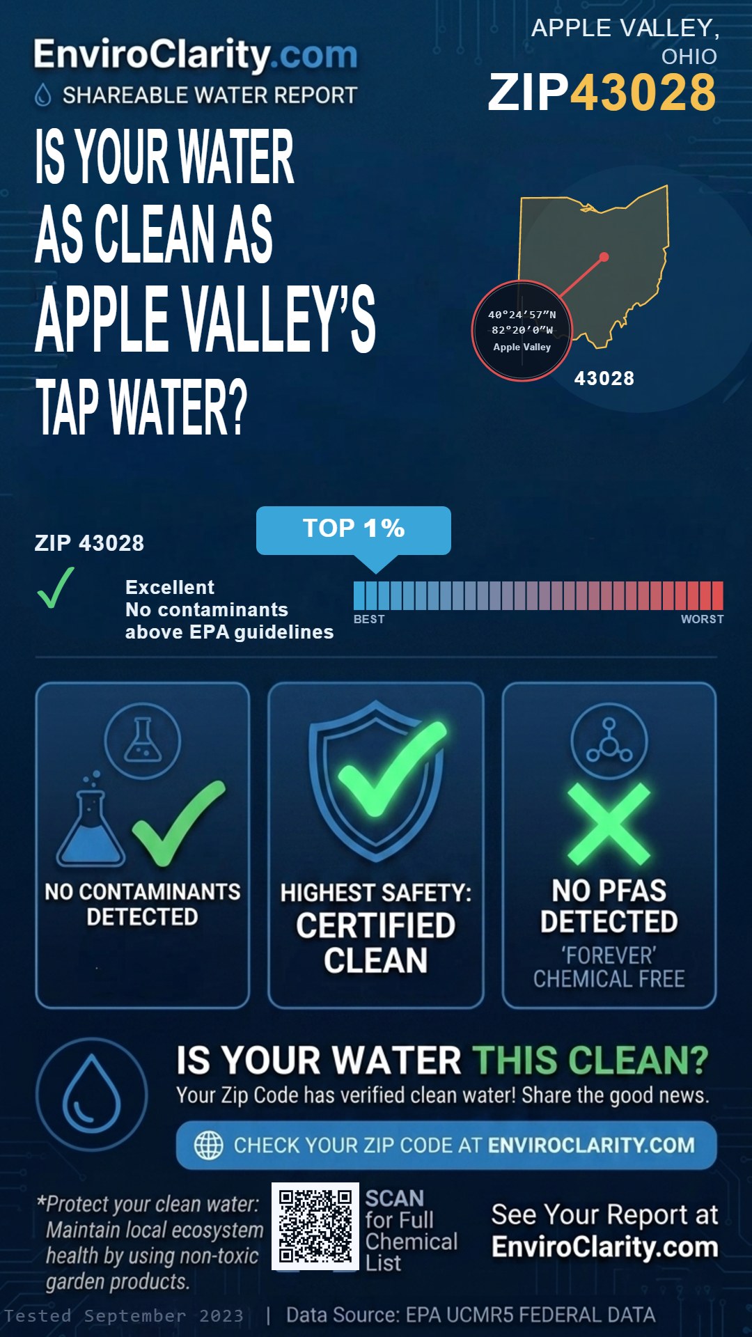43028 water quality report infographic