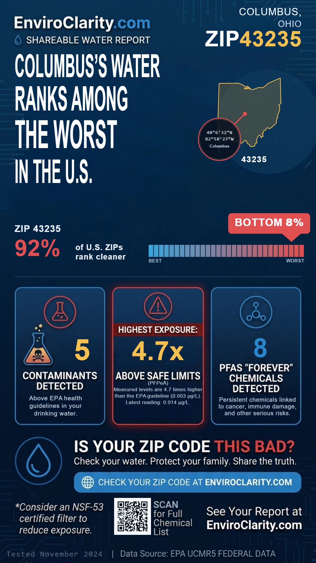 43235 water quality report infographic