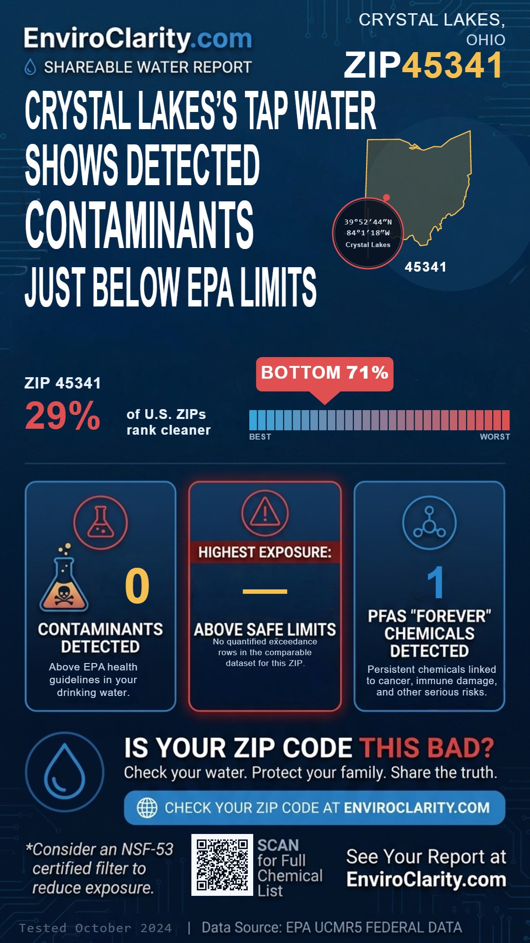 45341 water quality report infographic