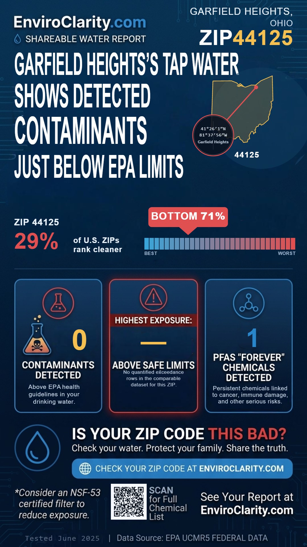 44125 water quality report infographic