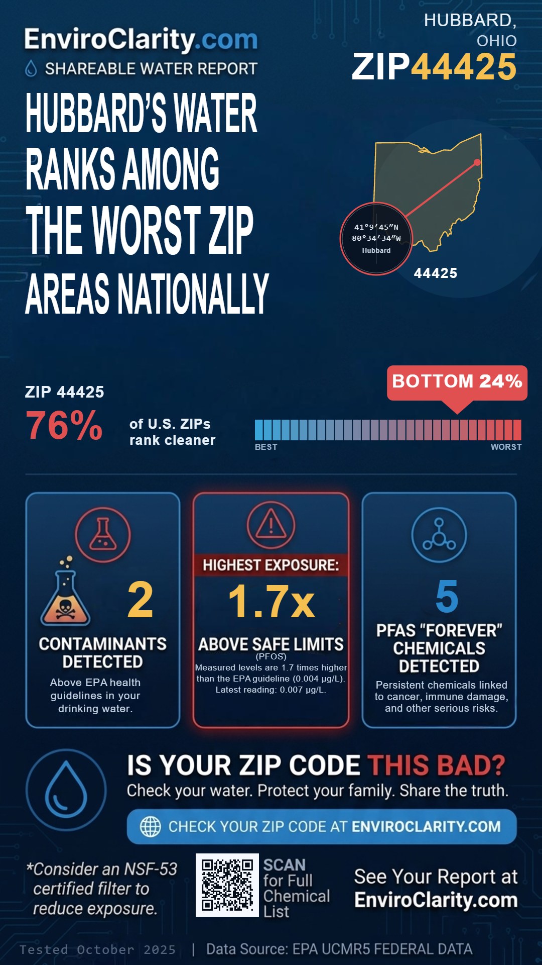 44425 water quality report infographic