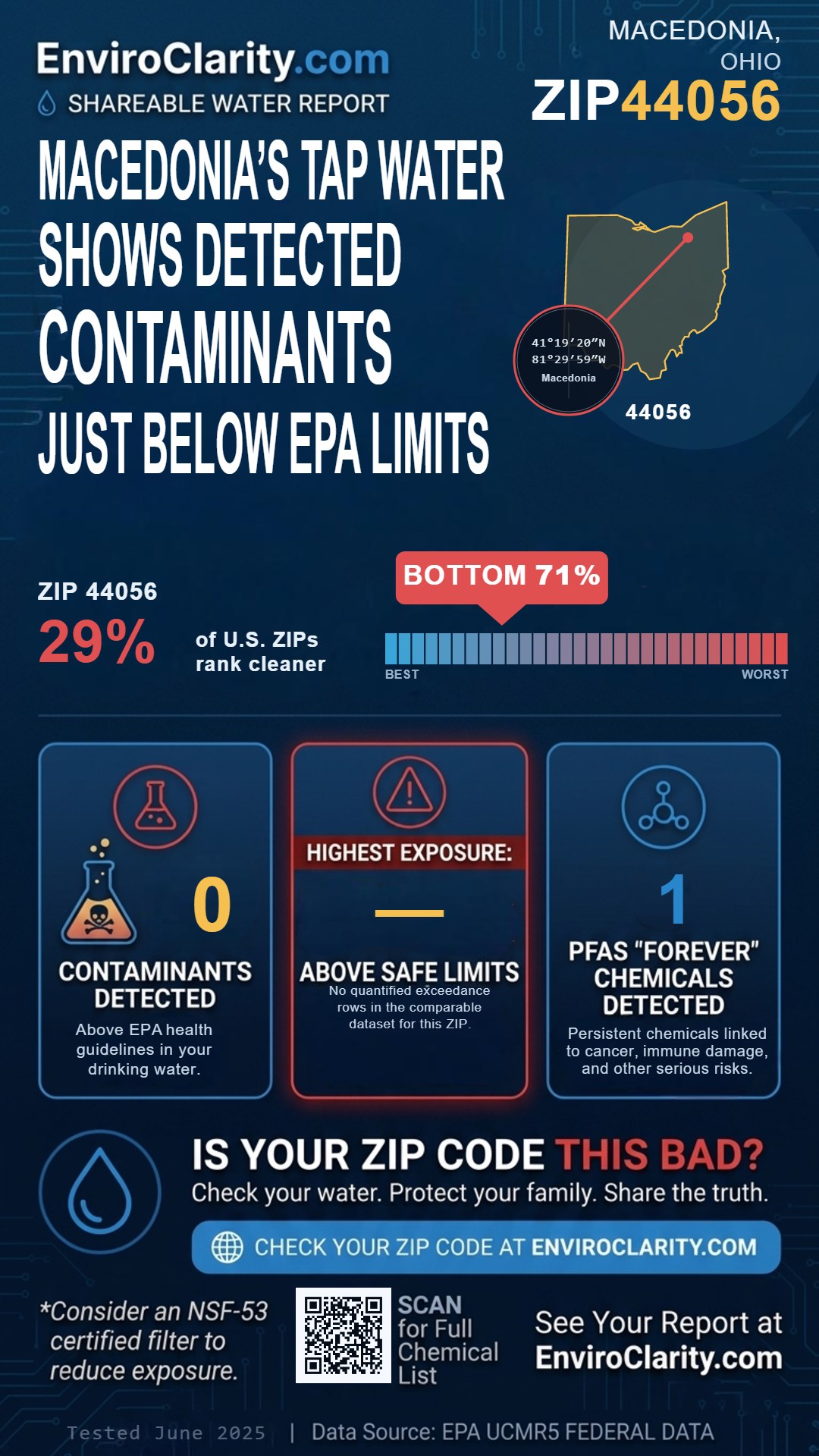 44056 water quality report infographic