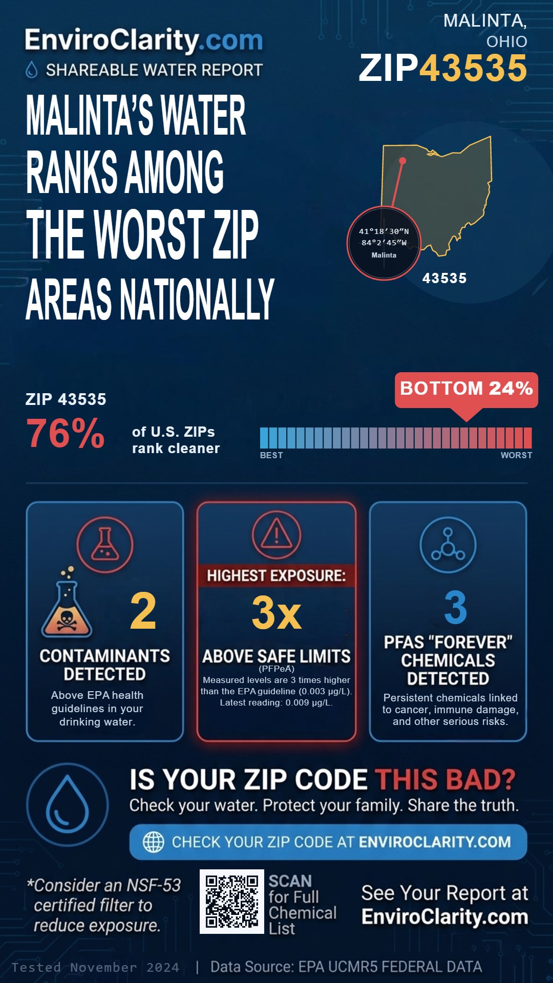 43535 water quality report infographic