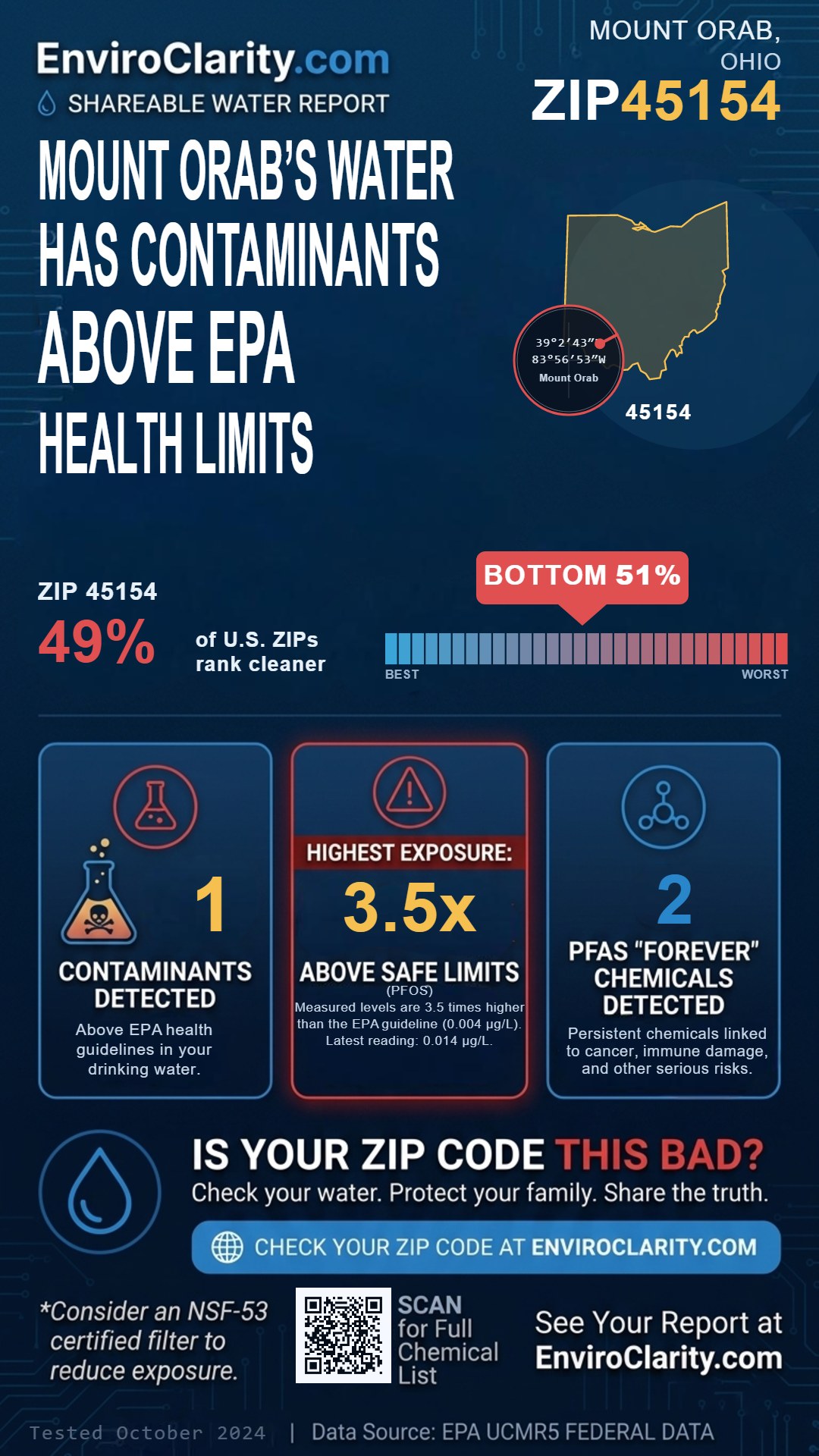 45154 water quality report infographic