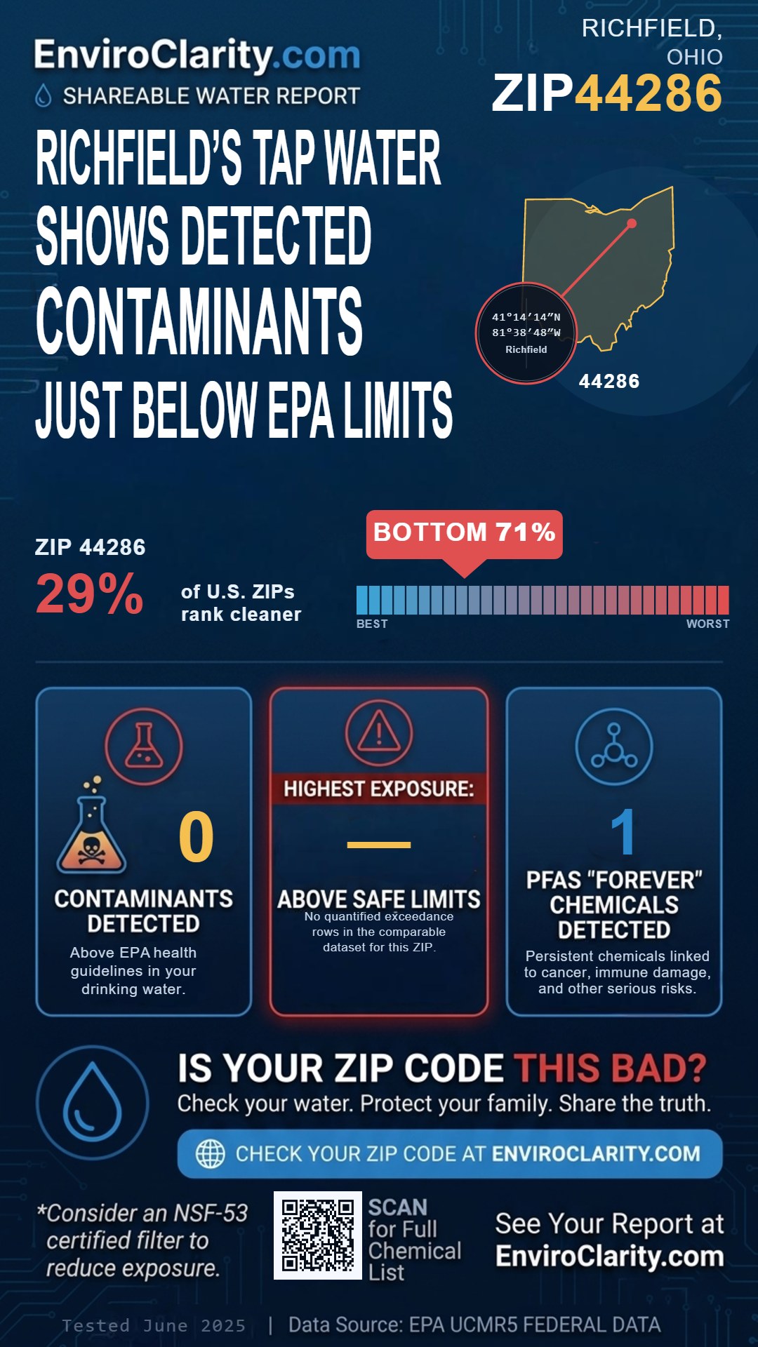 44286 water quality report infographic