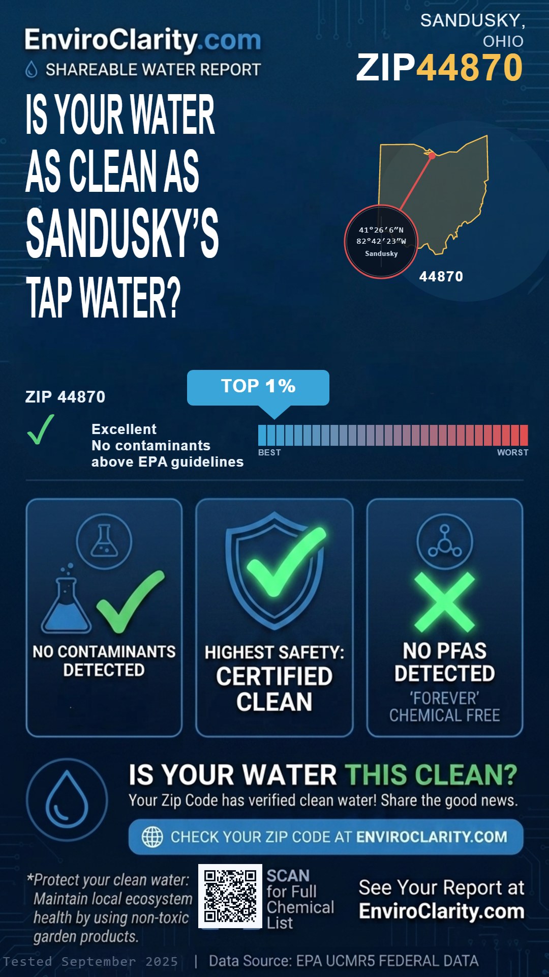 44870 water quality report infographic