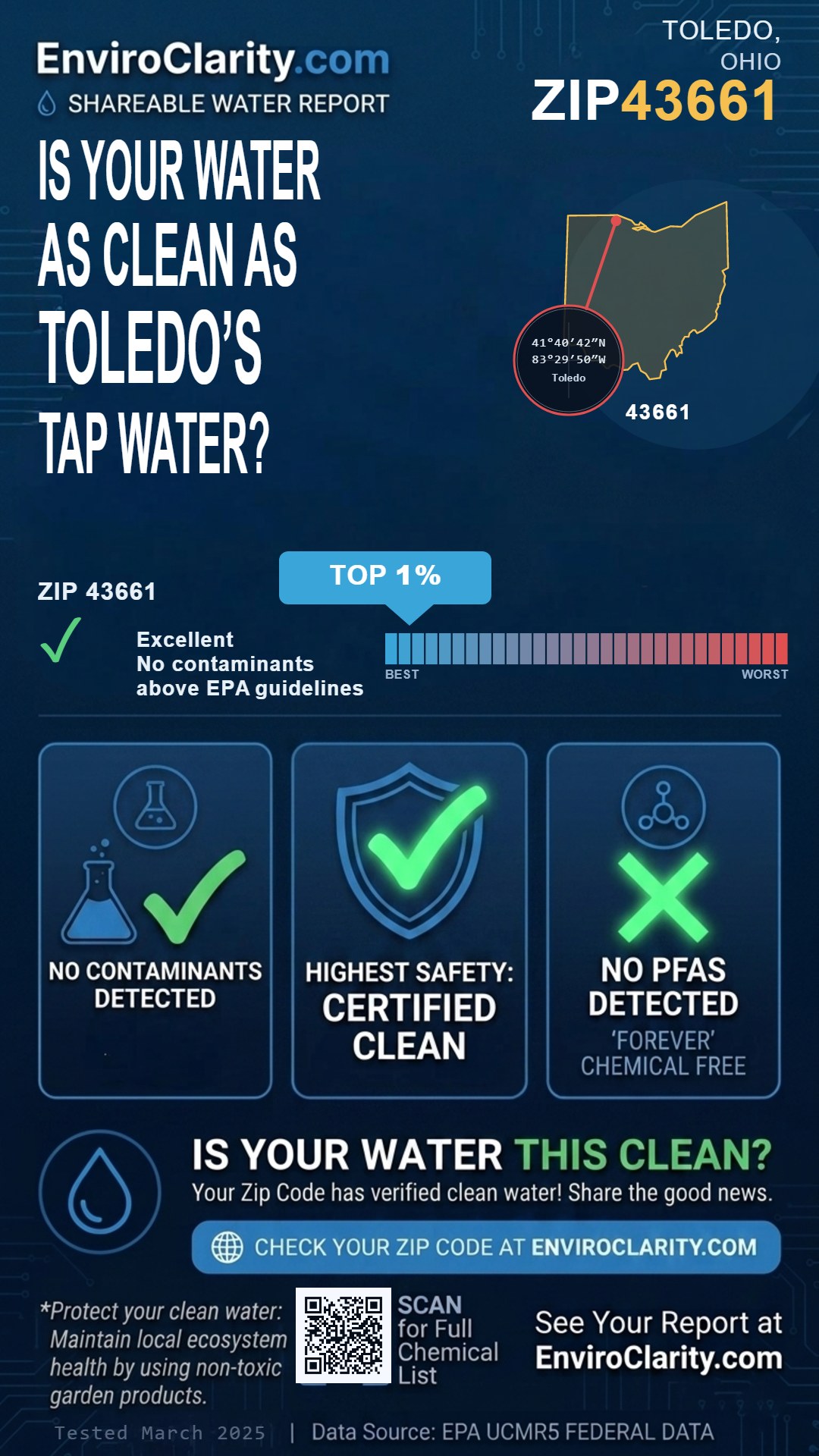 43661 water quality report infographic