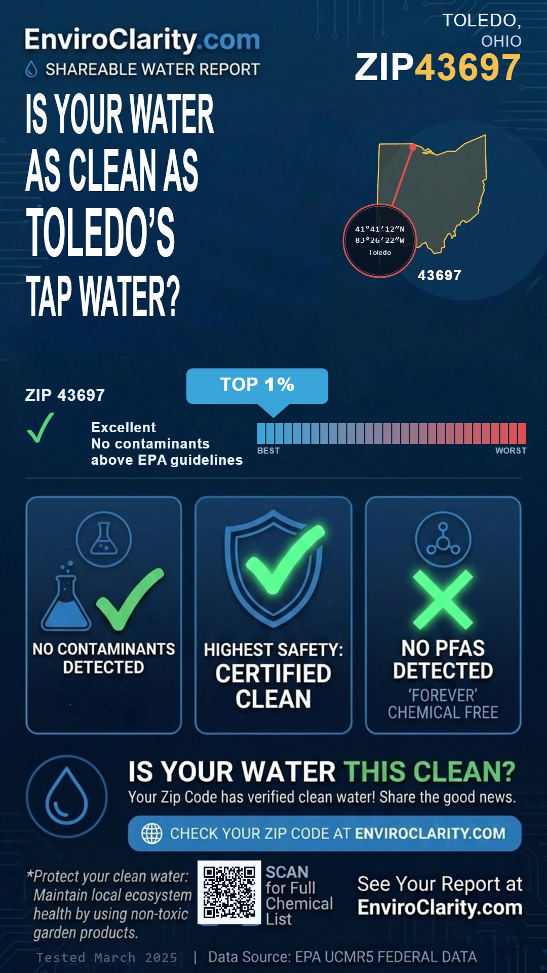 43697 water quality report infographic