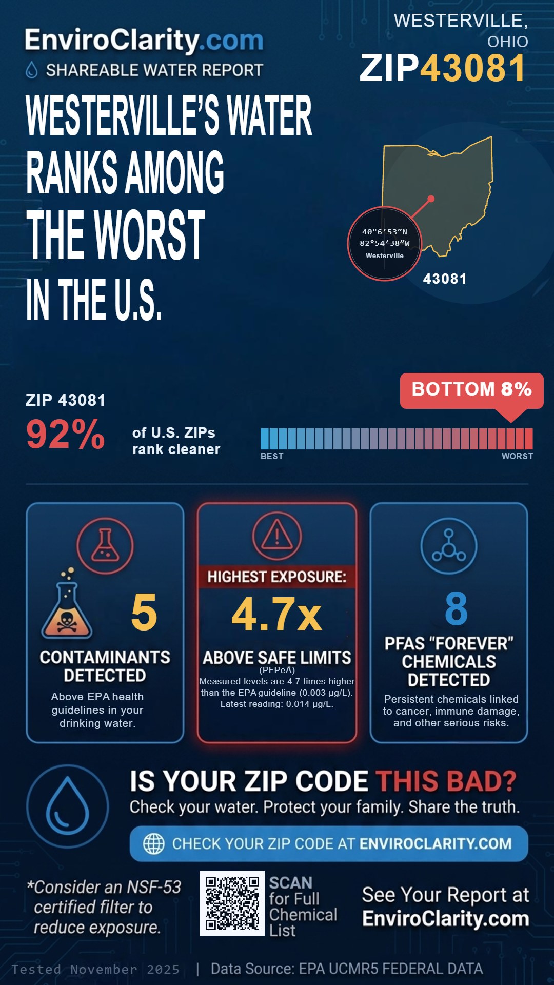 43081 water quality report infographic