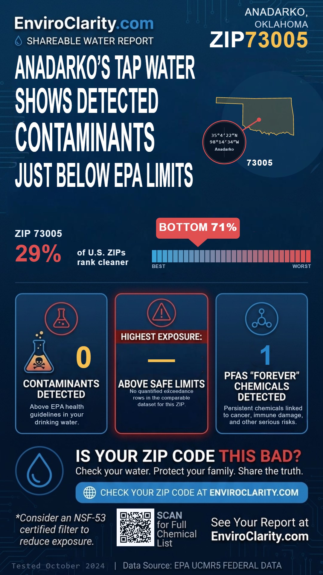 73005 water quality report infographic