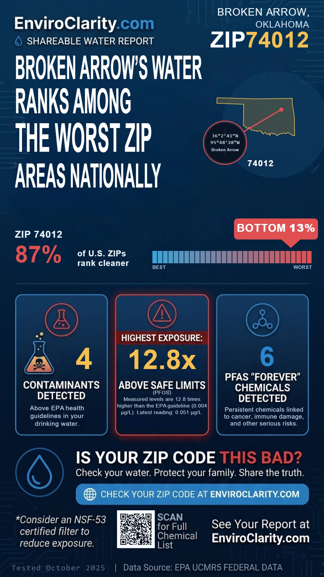 74012 water quality report infographic