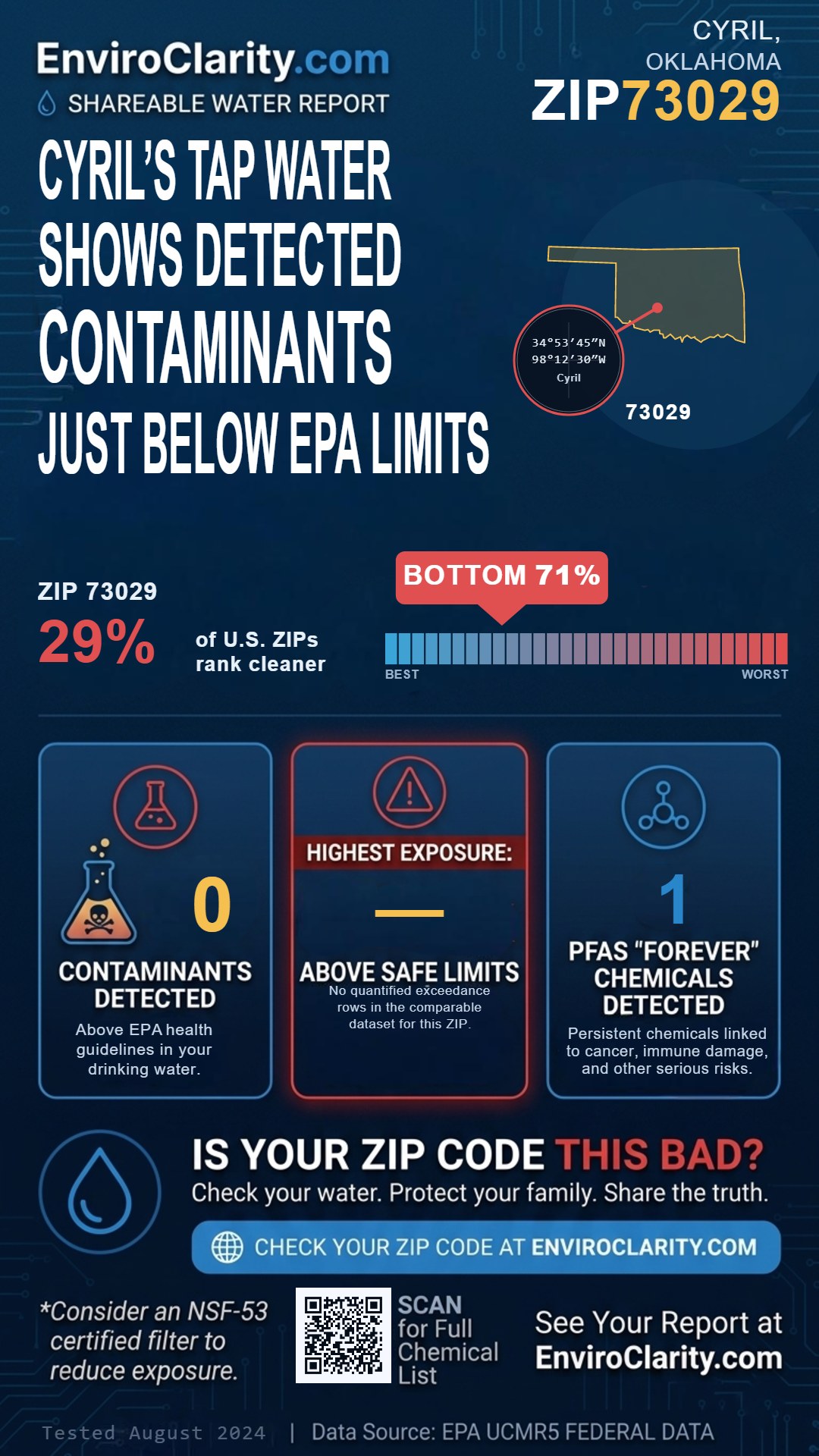73029 water quality report infographic