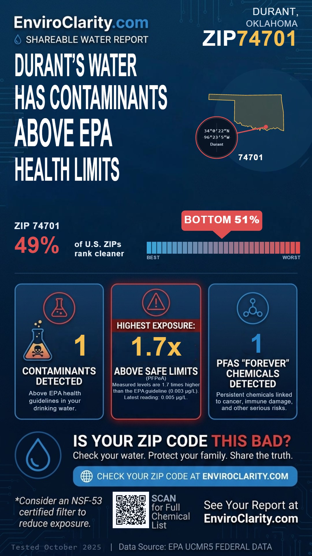 74701 water quality report infographic