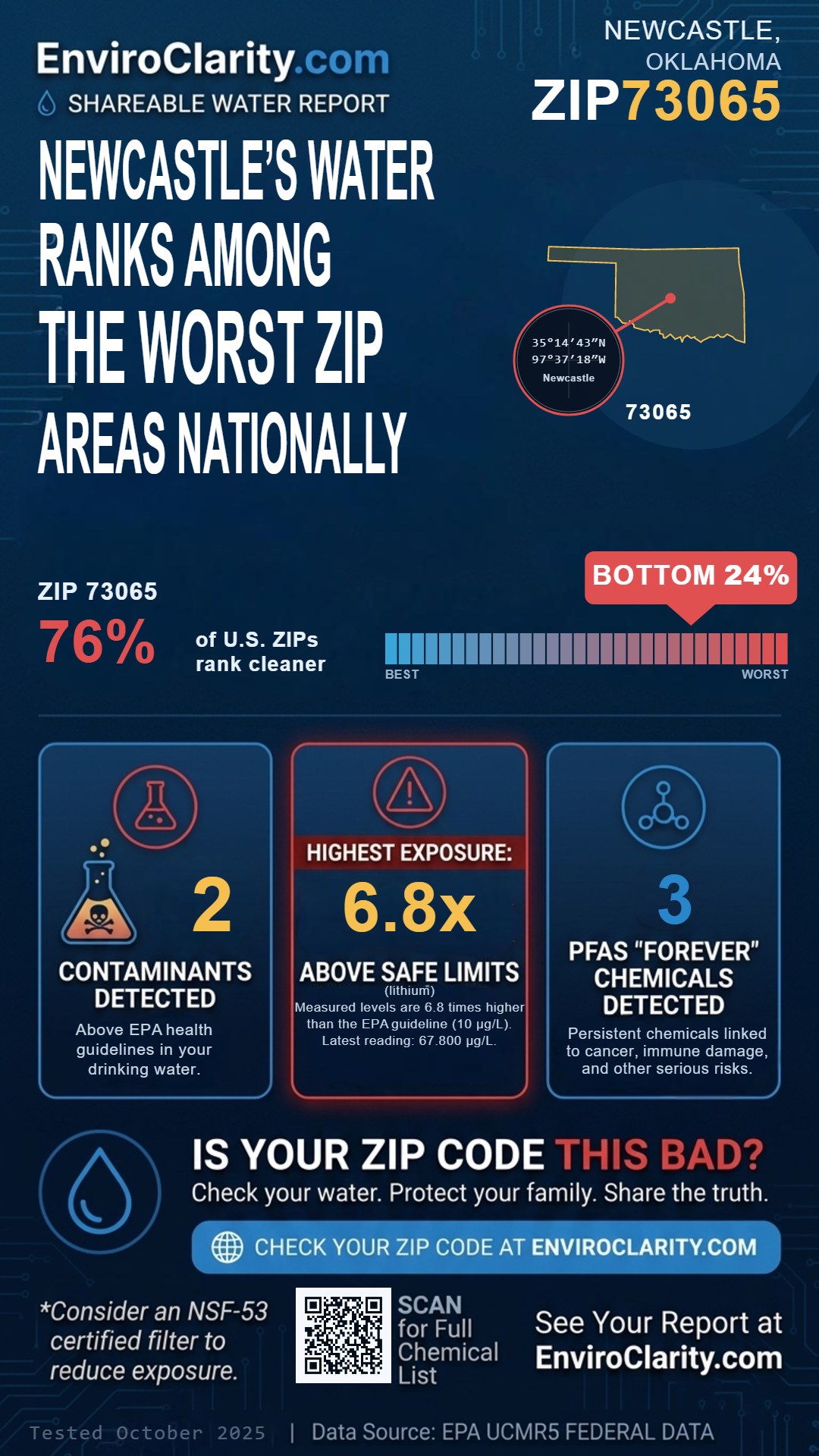 73065 water quality report infographic