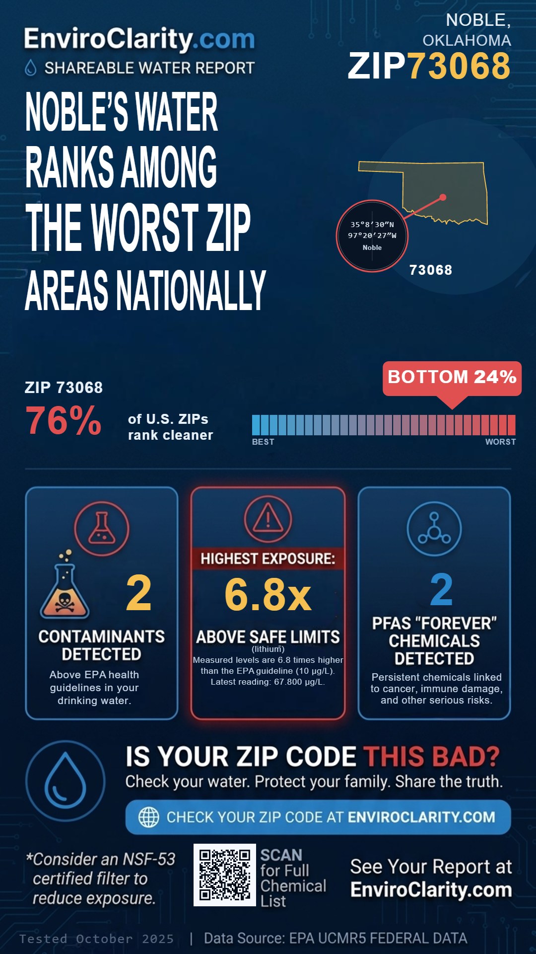 73068 water quality report infographic