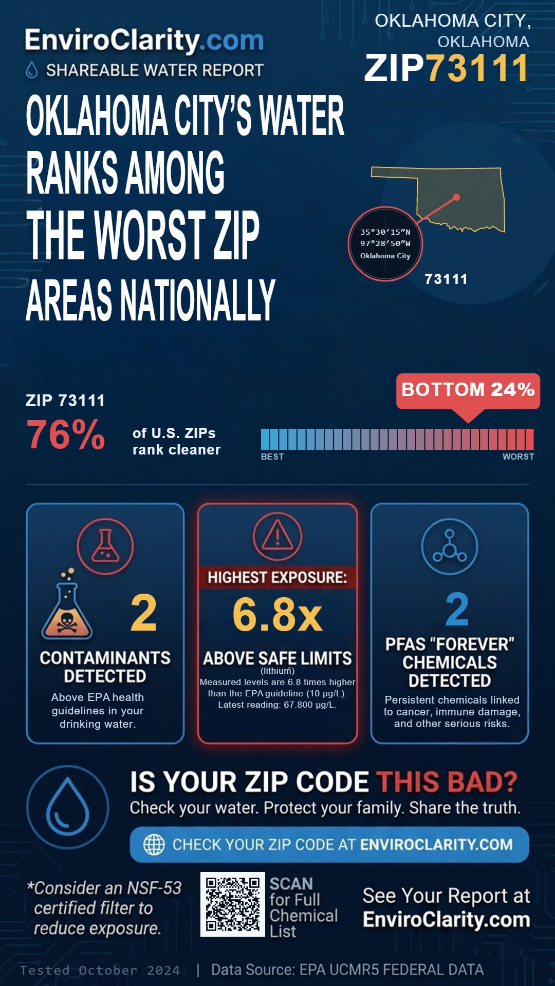 73111 water quality report infographic
