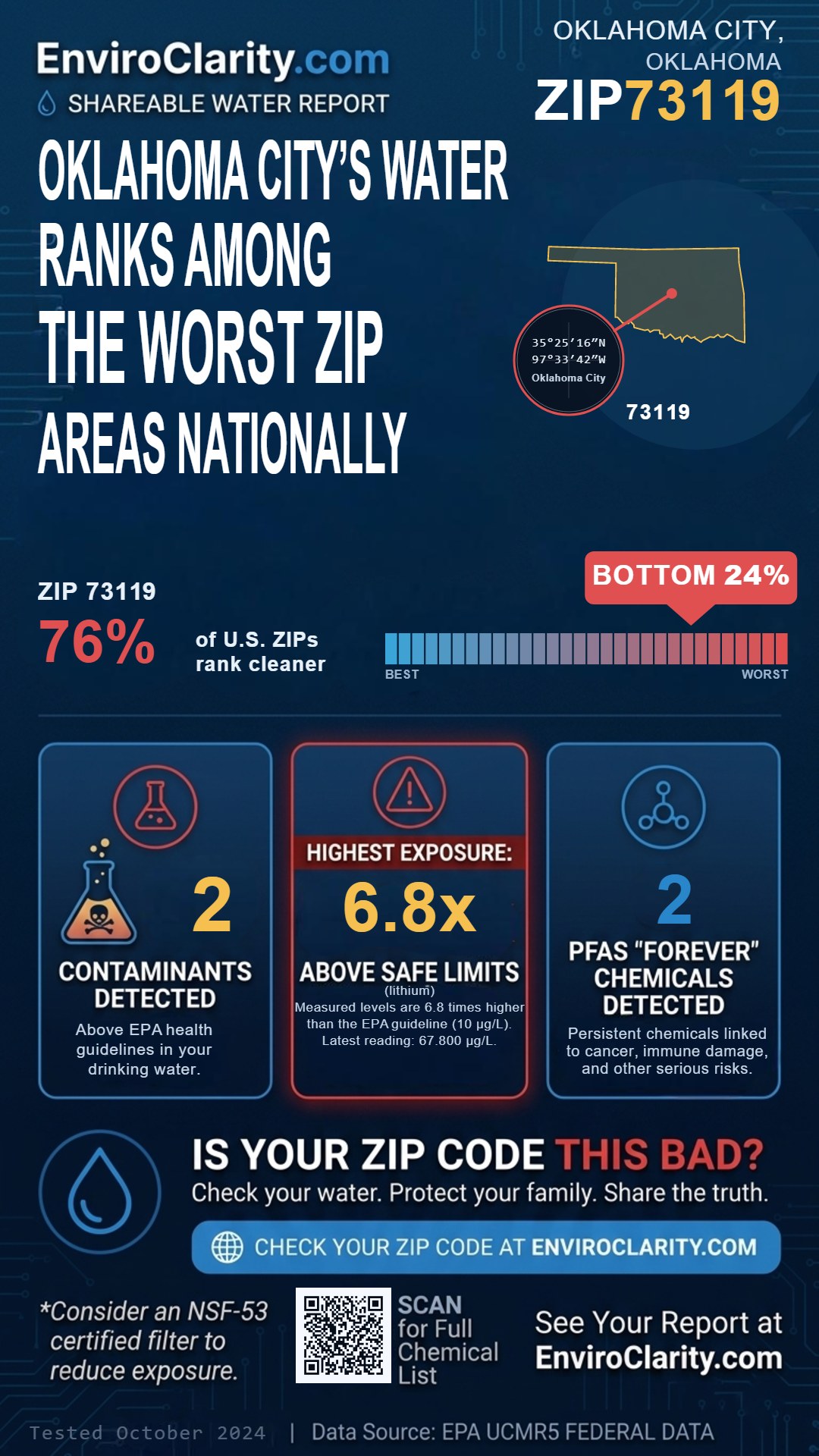 73119 water quality report infographic